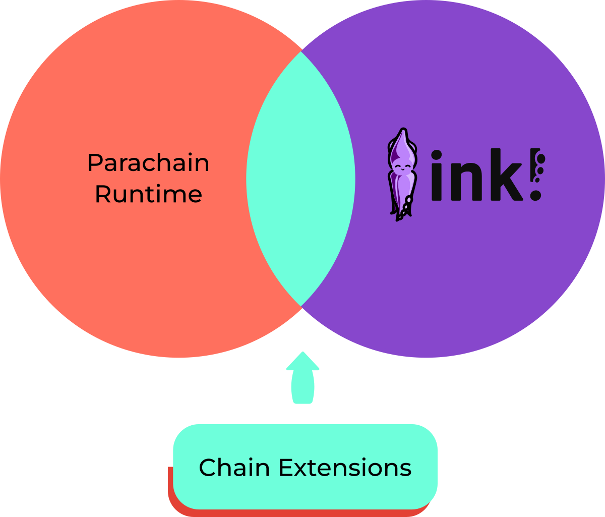 ink-ce